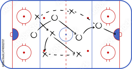 Hockey tactic plan, scheme or strategy. Hockey sport field plan with game strategy. Hockey rink. Ice arena for nhl and winter sport games. Playbook. photo