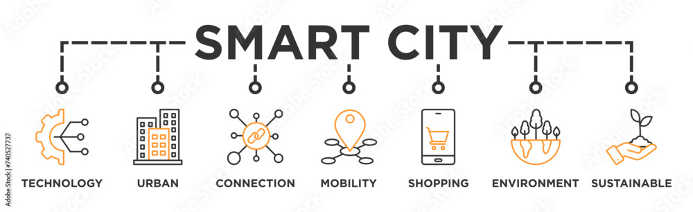 Smart city banner web icon illustration concept with icon of technology, urban, connection, mobility, shopping, environment and sustainable Smart city banner web icon illustration concept with icon of technology, urban, connection, mobility, shopping, environment and sustainable