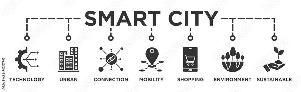 Smart city banner web icon illustration concept with icon of technology, urban, connection, mobility, shopping, environment and sustainable Smart city banner web icon illustration concept with icon of technology, urban, connection, mobility, shopping, environment and sustainable