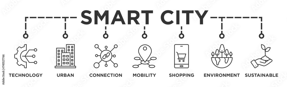 Smart city banner web icon illustration concept with icon of technology, urban, connection, mobility, shopping, environment and sustainable Smart city banner web icon illustration concept with icon of technology, urban, connection, mobility, shopping, environment and sustainable