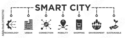 Smart city banner web icon illustration concept with icon of technology, urban, connection, mobility, shopping, environment and sustainable