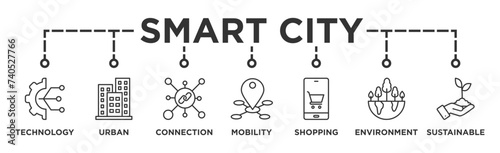 Smart city banner web icon illustration concept with icon of technology, urban, connection, mobility, shopping, environment and sustainable