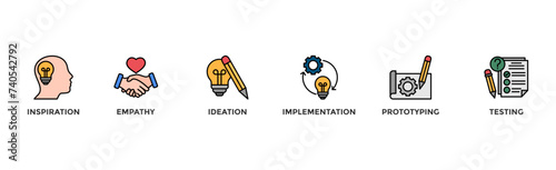 Design thinking process infographic banner web icon vector illustration concept with an icon of inspiration, empathy, ideation, implementation, prototyping, and testing	
