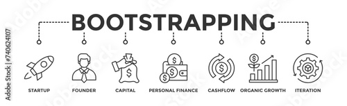 Bootstrapping banner web icon illustration concept with icon of startup, founder, capital, personal finance, cashflow, organic growth, and iteration