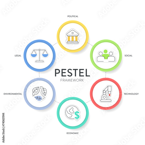 Pestel analysis strategy framework infographic diagram chart illustration banner with icon vector has political, economic, social, technology, environmental and legal. Business and marketing concepts.