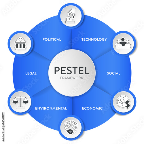 Pestel analysis strategy framework infographic diagram chart illustration banner with icon vector has political, economic, social, technology, environmental and legal. Business and marketing concepts.