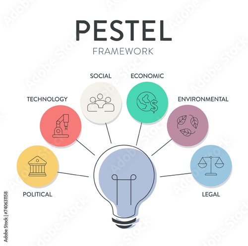 Pestel analysis strategy framework infographic diagram chart illustration banner with icon vector has political, economic, social, technology, environmental and legal. Business and marketing concepts.