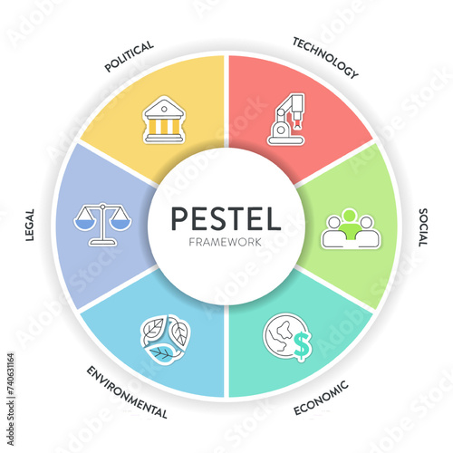 Pestel analysis strategy framework infographic diagram chart illustration banner with icon vector has political, economic, social, technology, environmental and legal. Business and marketing concepts.