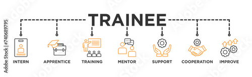 Trainee banner web icon vector illustration concept for internship training and learning program apprenticeship with an icon of intern, apprentice, training, mentor, support, cooperation and improve