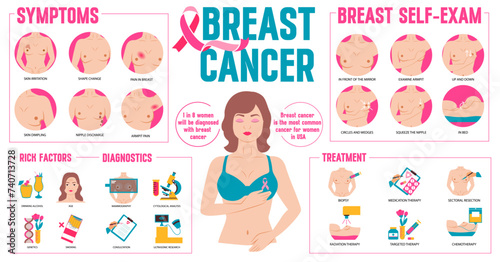 Breast cancer and pink ribbon infographic