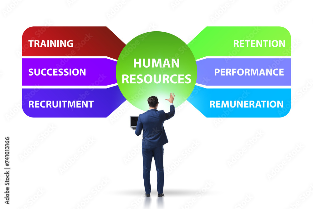 Human resources concept as important business element Human resources concept as important business element