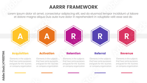 AARRR metrics framework infographic template banner with honeycomb hexagon shape horizontal with 5 point list information for slide presentation