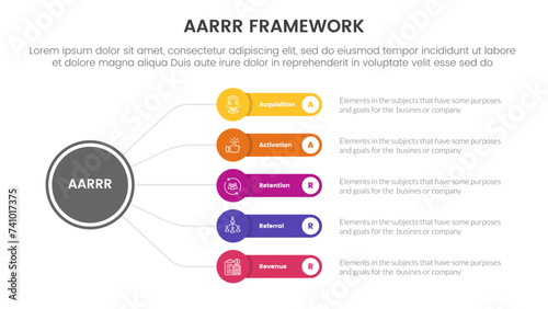 AARRR metrics framework infographic template banner with circle linked line with round rectangle box with 5 point list information for slide presentation