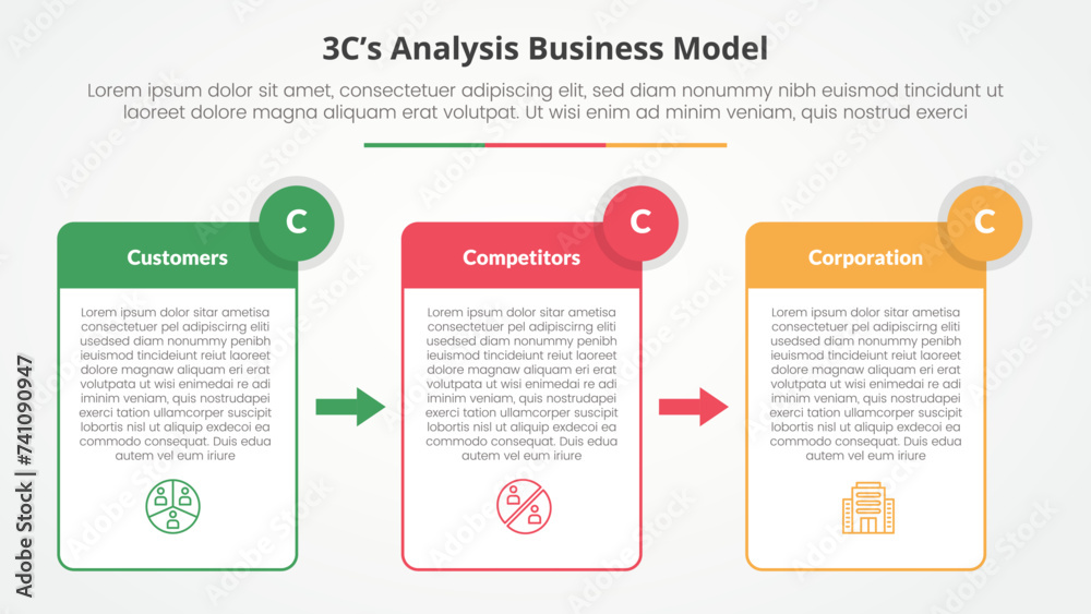 3CS Model analysis business model infographic concept for slide presentation with table box and arrow direction with 3 point list with flat style