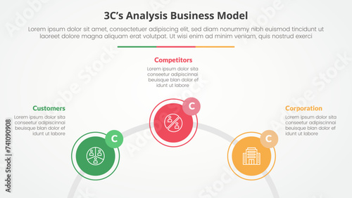 3CS Model analysis business model infographic concept for slide presentation with circle outline linked circular on half circle with 3 point list with flat style