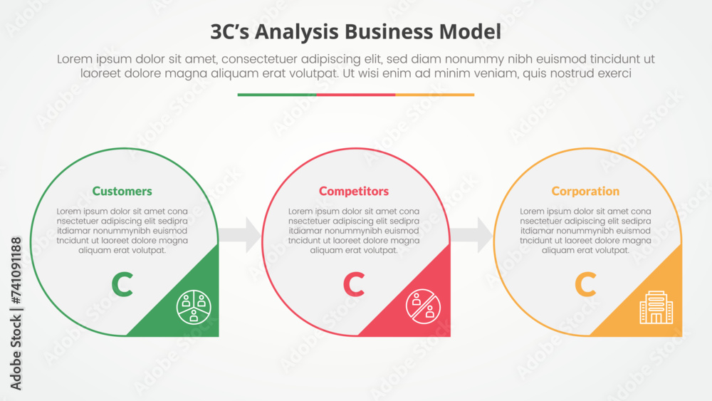 3cs Model Analysis Business Model Infographic Concept For Slide 3cs Model Analysis Business Model Infographic Concept For Slide