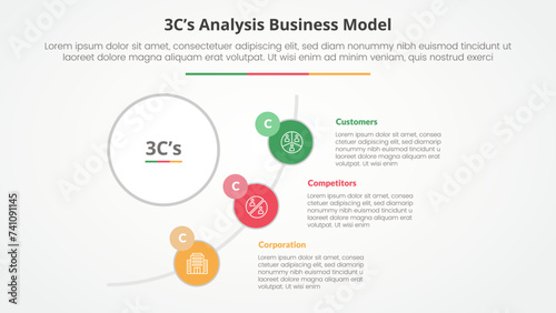 3CS Model analysis business model infographic concept for slide presentation with big circle and half circle line connection with 3 point list with flat style