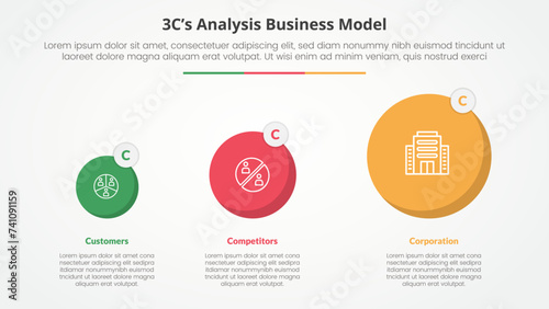 3CS Model analysis business model infographic concept for slide presentation with circle gradual transformation with 3 point list with flat style photo