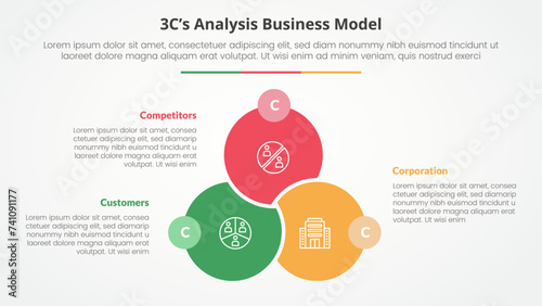 3CS Model analysis business model infographic concept for slide presentation with big circle venn linked union badge opposite with 3 point list with flat style