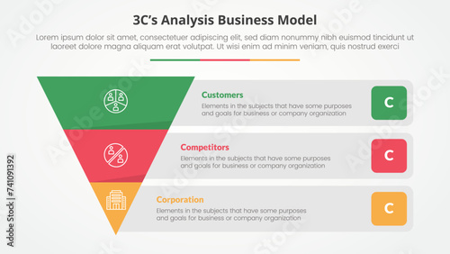 3CS Model analysis business model infographic concept for slide presentation with reverse pyramid and rectangle box container description with 3 point list with flat style