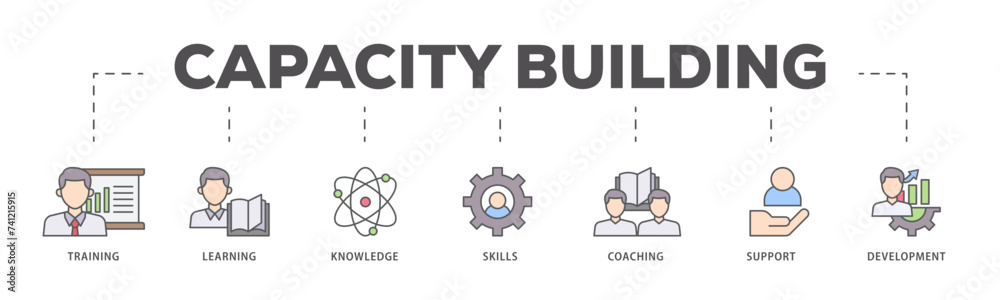 Capacity building icons process flow web banner illustration of training, learning, knowledge, skills, coaching, support, and development icon live stroke and easy to edit Capacity building icons process flow web banner illustration of training, learning, knowledge, skills, coaching, support, and development icon live stroke and easy to edit