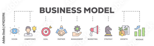 Business model icons process flow web banner illustration of vision, competence, partner, management, marketing, strategy, growth and revenue icon live stroke and easy to edit 