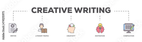 Creative writing icons process flow web banner illustration of writer, literary tropes, creativity, idea, inspiration, and composition icon live stroke and easy to edit 