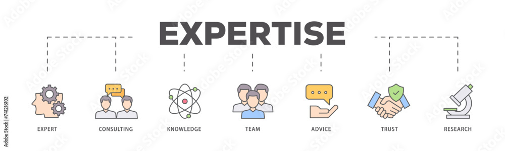 Expertise icons process flow web banner illustration of expert, consulting, knowledge, team, advice, trust, and research icon live stroke and easy to edit 