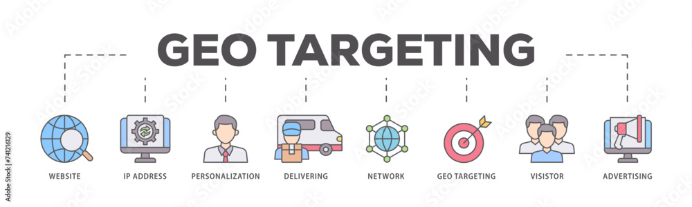 Geo targeting icons process flow web banner illustration of website, ip address, personalization, delivering, network, geo targeting, visistor, advertising icon live stroke and easy to edit 
