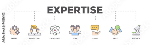 Expertise icons process flow web banner illustration of expert, consulting, knowledge, team, advice, trust, and research icon live stroke and easy to edit 