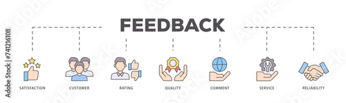 Feedback icons process flow web banner illustration of satisfaction, customer, rating, quality, comment, service and reliability icon live stroke and easy to edit 