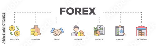 Forex icons process flow web banner illustration of currency, economy, trade, investor, growth, analysis and stockbroker icon live stroke and easy to edit 