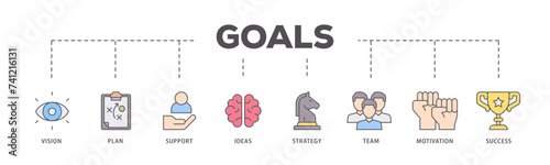 Goals icons process flow web banner illustration of vision, plan, support, ideas, strategy, team, motivation, and success icon live stroke and easy to edit 