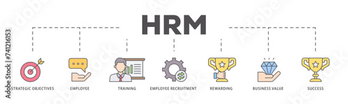 HRM icons process flow web banner illustration of strategic objectives, employee, training, employee recruitment, rewarding, business value, and success icon live stroke and easy to edit 