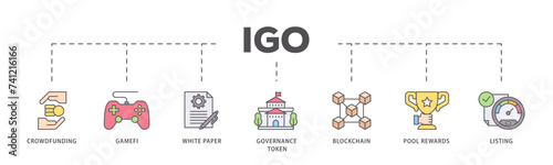 IGO icons process flow web banner illustration of crowdfunding, gamefi, white paper, governance token, blockchain, pool rewards and listing icon live stroke and easy to edit 