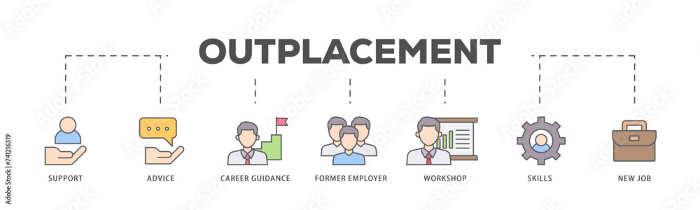 Outplacement icons process flow web banner illustration of mer employer, workshop, skills, new job, training, and presentation icon live stroke and easy to edit Outplacement icons process flow web banner illustration of mer employer, workshop, skills, new job, training, and presentation icon live stroke and easy to edit
