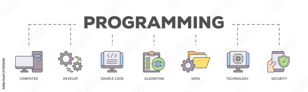 Programming icons process flow web banner illustration of computer, develop, source code, algorithm, data, technology and security icon live stroke and easy to edit 