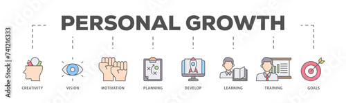 Personal growth icons process flow web banner illustration of creativity, vision, motivation, planning, development, learning, training, and goals icon live stroke and easy to edit 