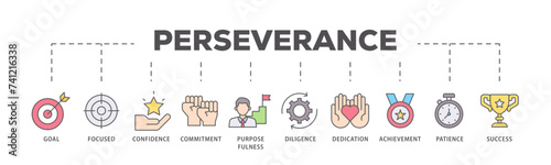Perseverance icons process flow web banner illustration of goal, focused, confidence, commitment, purposefulness, diligence, dedication, achievement icon live stroke and easy to edit 