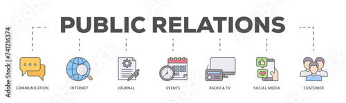 Public relations icons process flow web banner illustration of communication, internet, journal, events, radio, tv, social media, and customer icon live stroke and easy to edit 