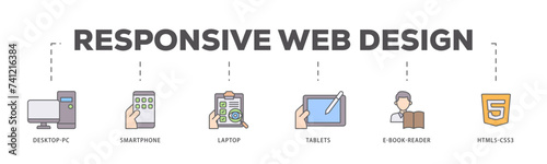Responsive web design icons process flow web banner illustration of tablets, html5 css3, e book reader, laptop, smart phone, desktop pc icon live stroke and easy to edit 