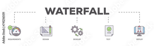 Waterfall icons process flow web banner illustration of requirements, design, develop, test and deploy icon live stroke and easy to edit 