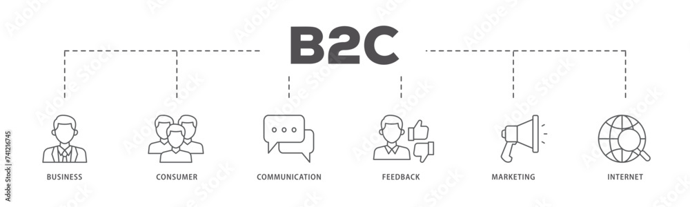 B2C icons process flow web banner illustration of business, consumer, communications, feedback, marketing, and internet icon live stroke and easy to edit B2C icons process flow web banner illustration of business, consumer, communications, feedback, marketing, and internet icon live stroke and easy to edit