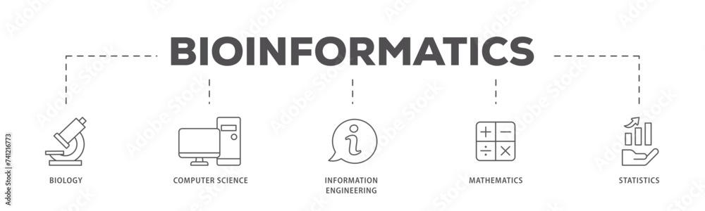 Bioinformatics icons process flow web banner illustration of biology, computer science, information engineering, mathematics and statistics icon live stroke and easy to edit Bioinformatics icons process flow web banner illustration of biology, computer science, information engineering, mathematics and statistics icon live stroke and easy to edit