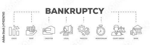 Bankruptcy icons process flow web banner illustration of bank ,court order, legal, moratorium, process, creditor, debt, crisis icon live stroke and easy to edit 