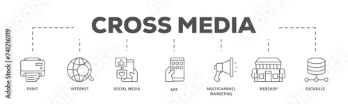 Cross media icons process flow web banner illustration of print, internet, social media, app, multichannel marketing, webshop and database icon live stroke and easy to edit 