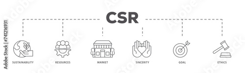 CSR icons process flow web banner illustration of  business and organization, Corporate social responsibility and giving back to the community icon live stroke and easy to edit 