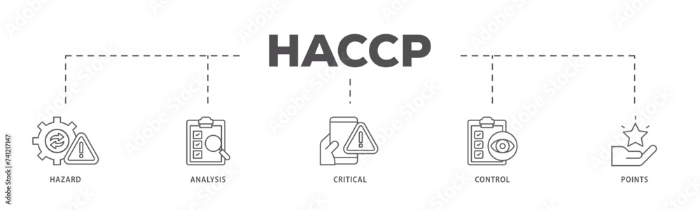 HACCP icons process flow web banner illustration of hazard analysis and critical control points acronym in food safety management system icon live stroke and easy to edit HACCP icons process flow web banner illustration of hazard analysis and critical control points acronym in food safety management system icon live stroke and easy to edit