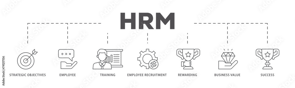 HRM icons process flow web banner illustration of strategic objectives, employee, training, employee recruitment, rewarding, business value, and success icon live stroke and easy to edit HRM icons process flow web banner illustration of strategic objectives, employee, training, employee recruitment, rewarding, business value, and success icon live stroke and easy to edit