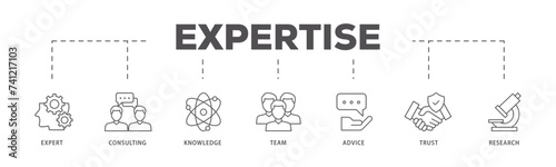 Expertise icons process flow web banner illustration of expert, consulting, knowledge, team, advice, trust, and research icon live stroke and easy to edit 
